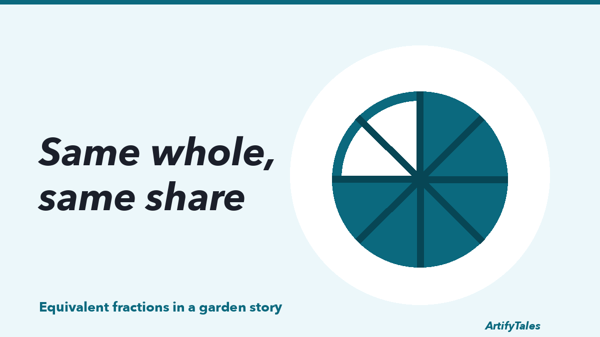 An illustrated pie cut into equal slices, with half of it shaded.