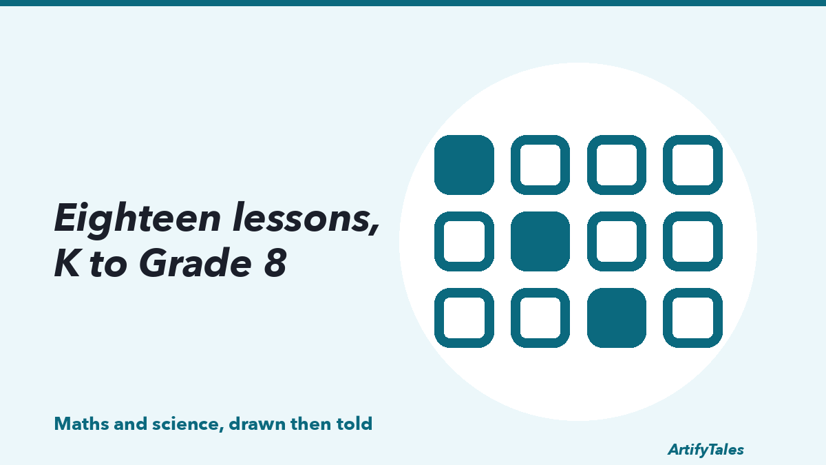 An illustrated grid of eighteen tiles, one for each maths and science activity from Kindergarten to Grade 8.